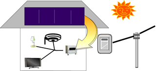 太陽光発電イメージ